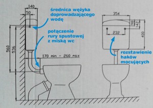 Wymiana spłuczki